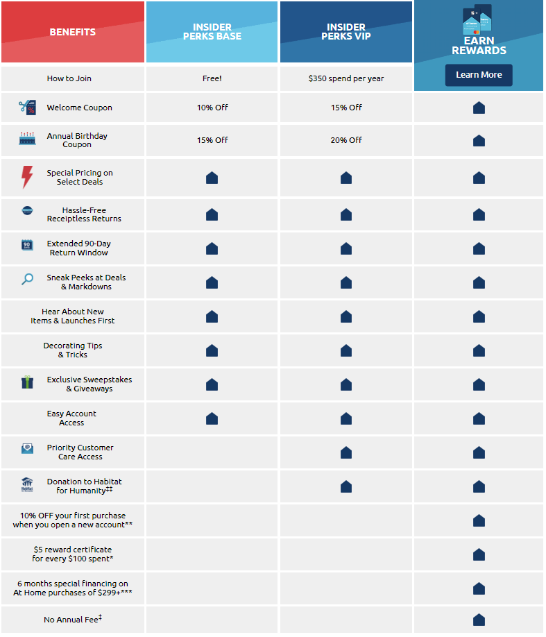 Credit Card Perks: Unlock Exclusive Benefits and Rewards